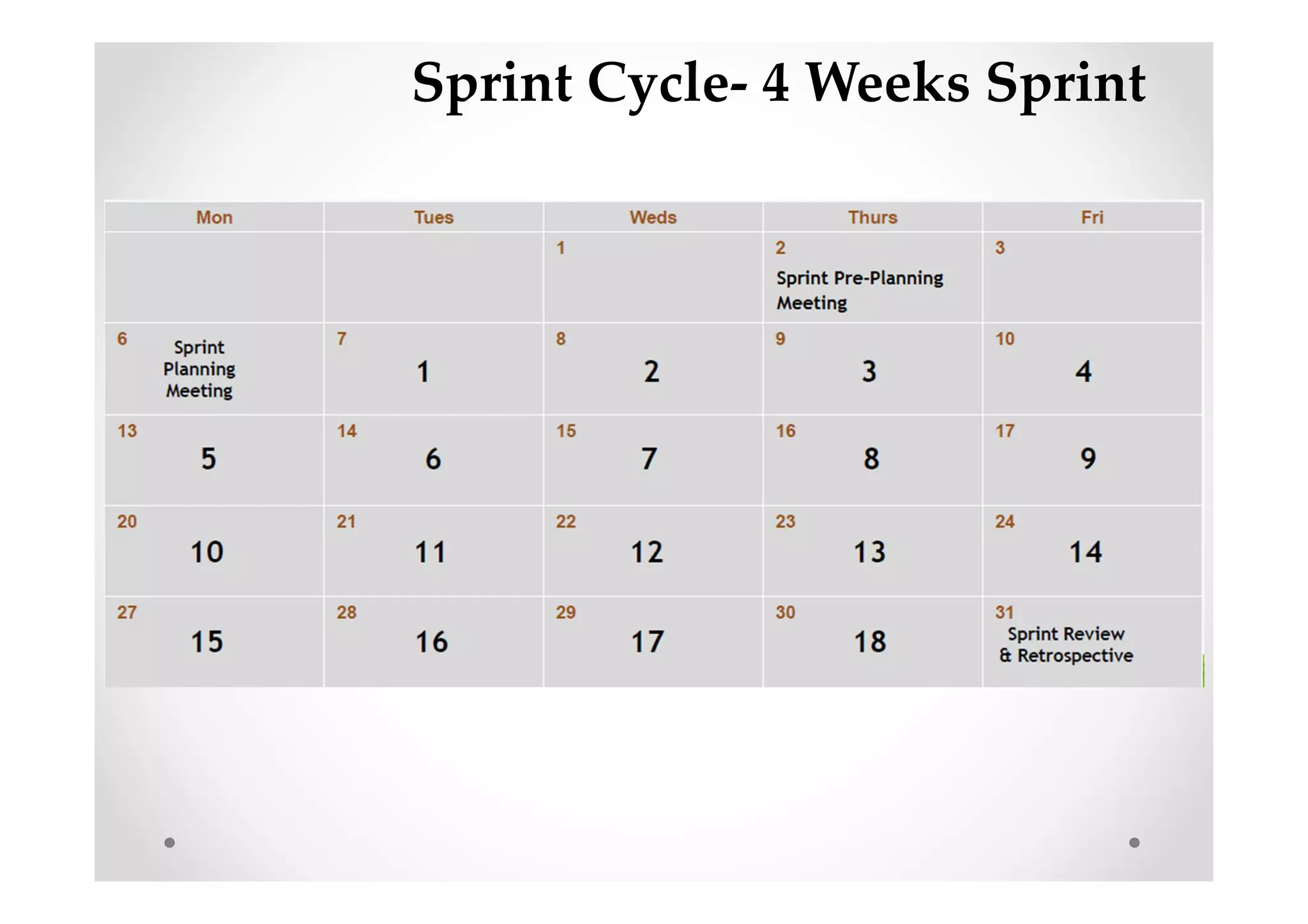 Sprint Cycle- 4 Weeks Sprint
 