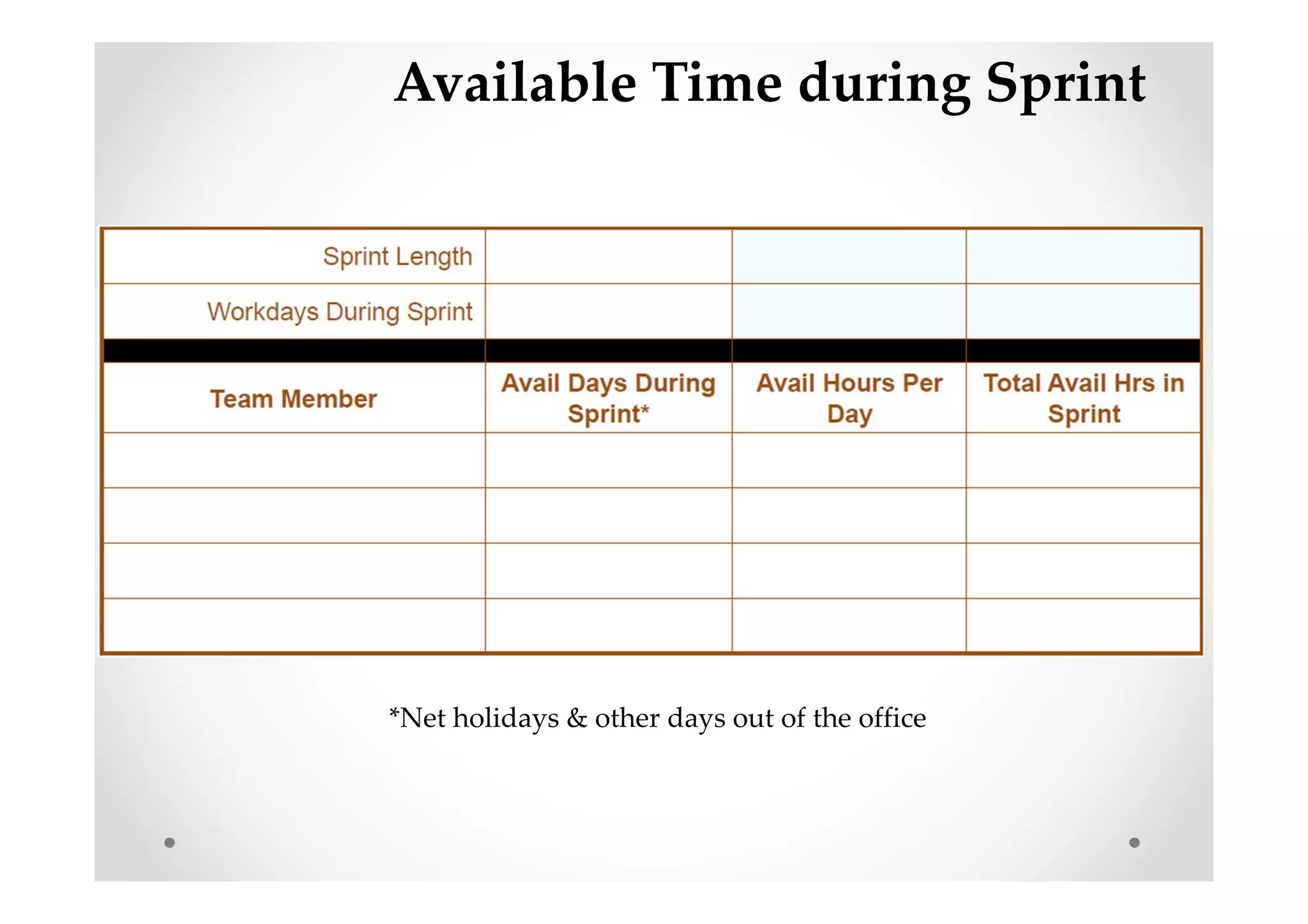 Available Time during Sprint
*Net holidays & other days out of the office
 