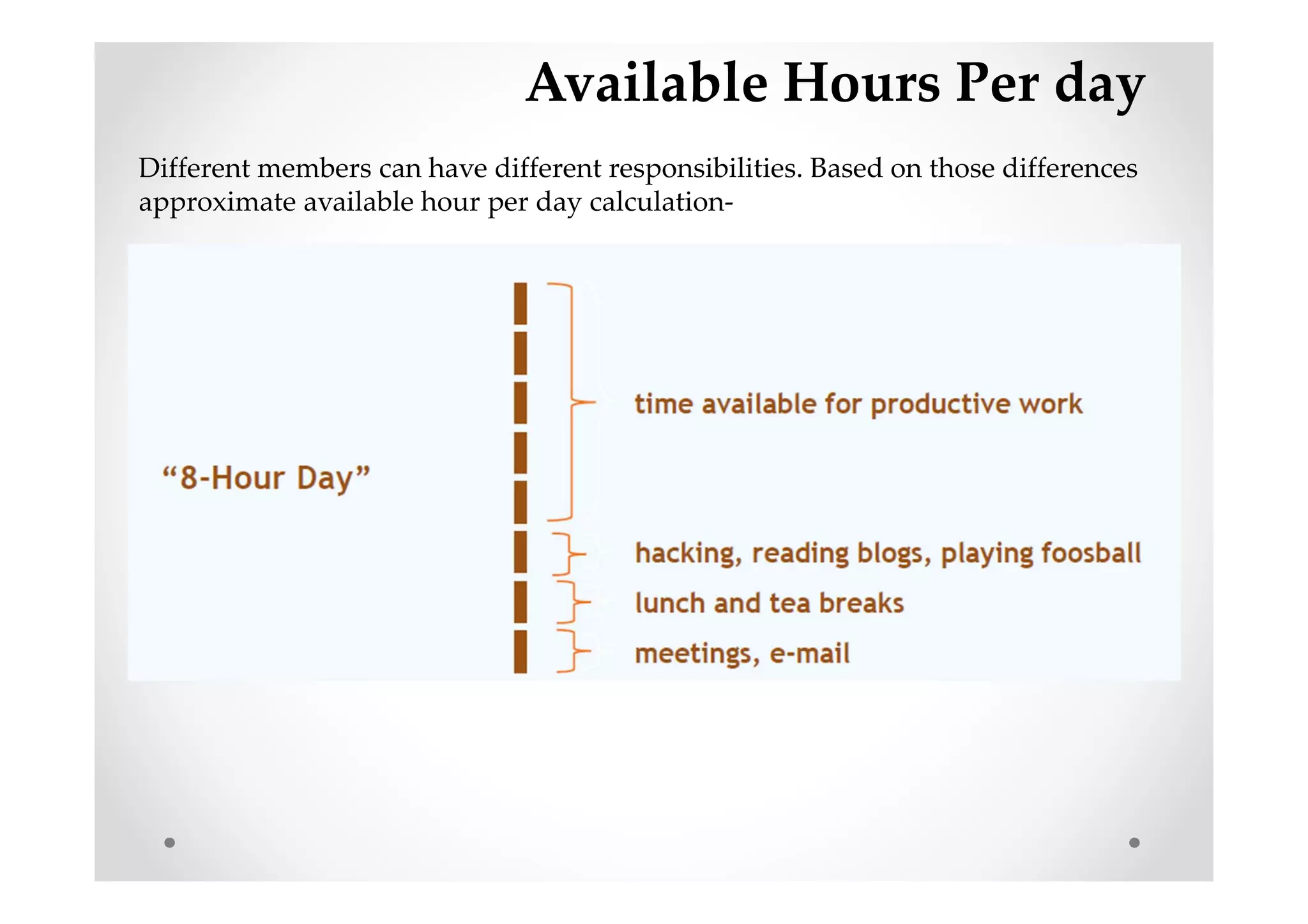 Available Hours Per day
Different members can have different responsibilities. Based on those differences
approximate available hour per day calculation-
 