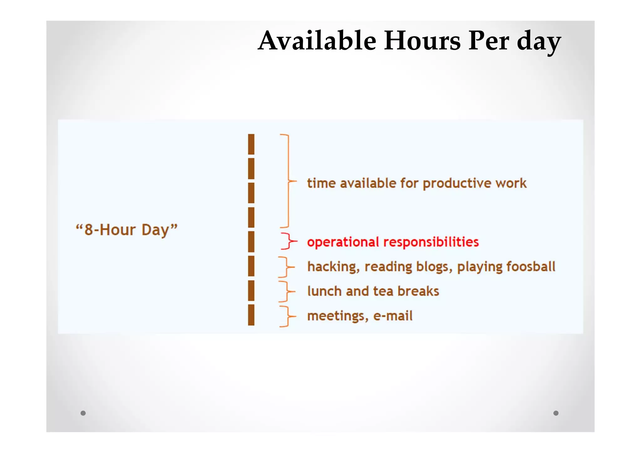 Available Hours Per day
 
