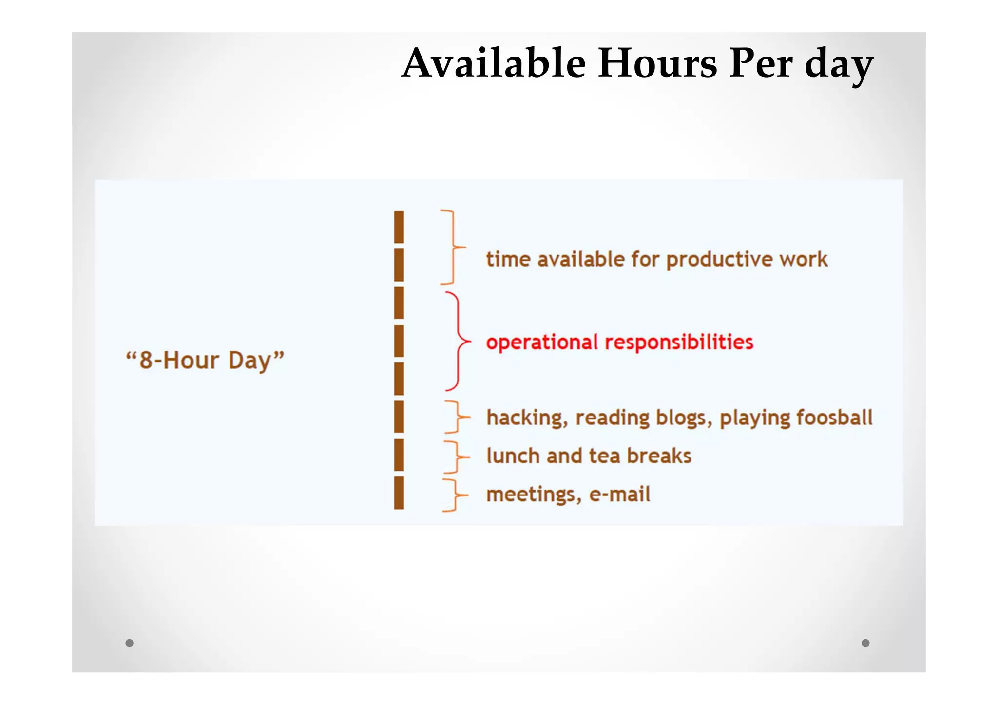 Available Hours Per day
 