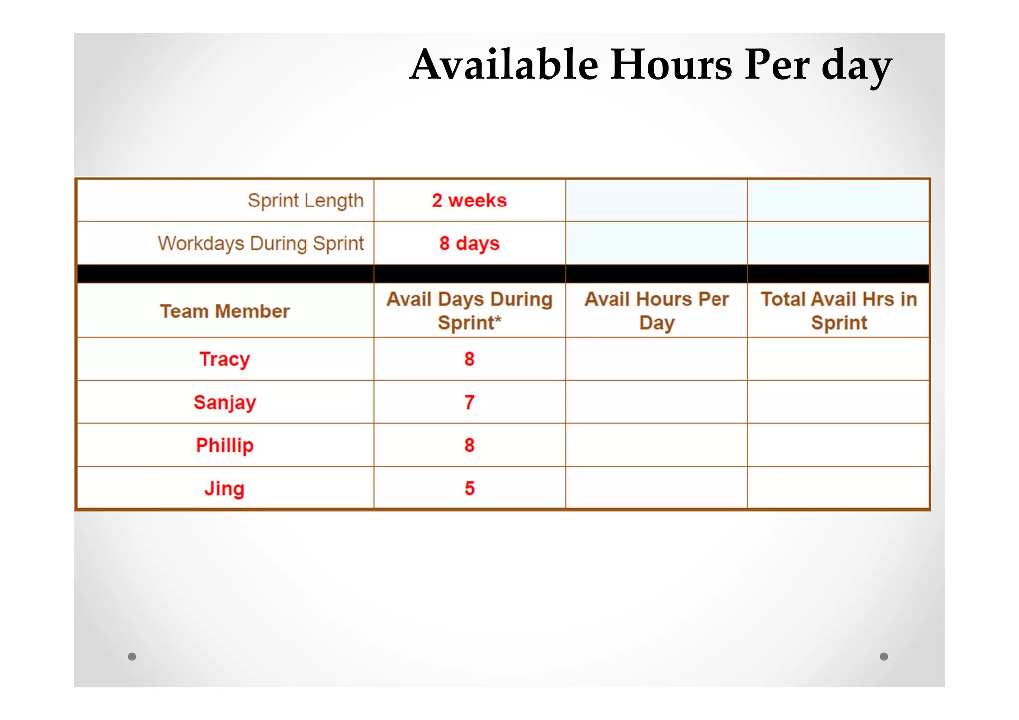 Available Hours Per day
 