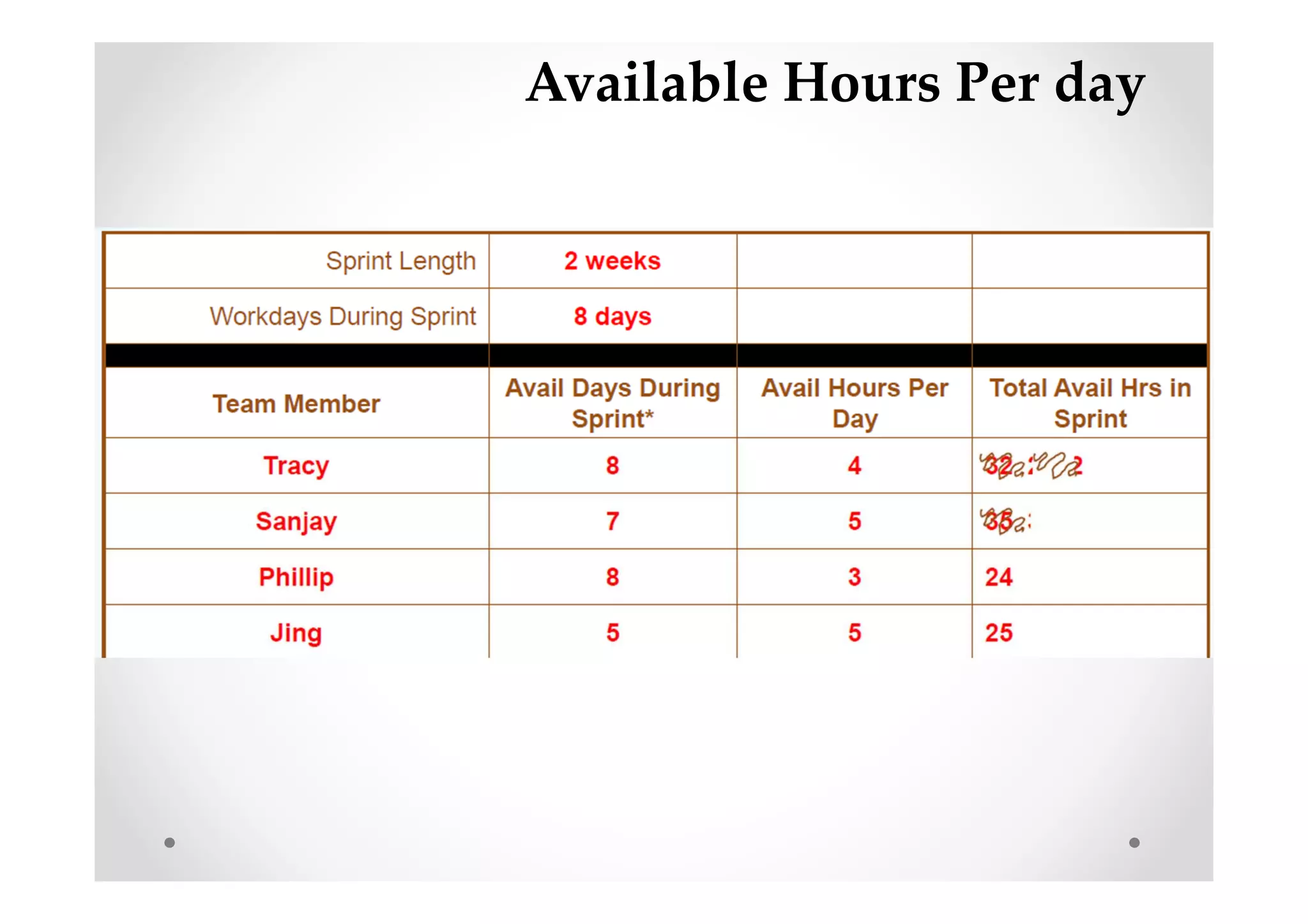 Available Hours Per day
 