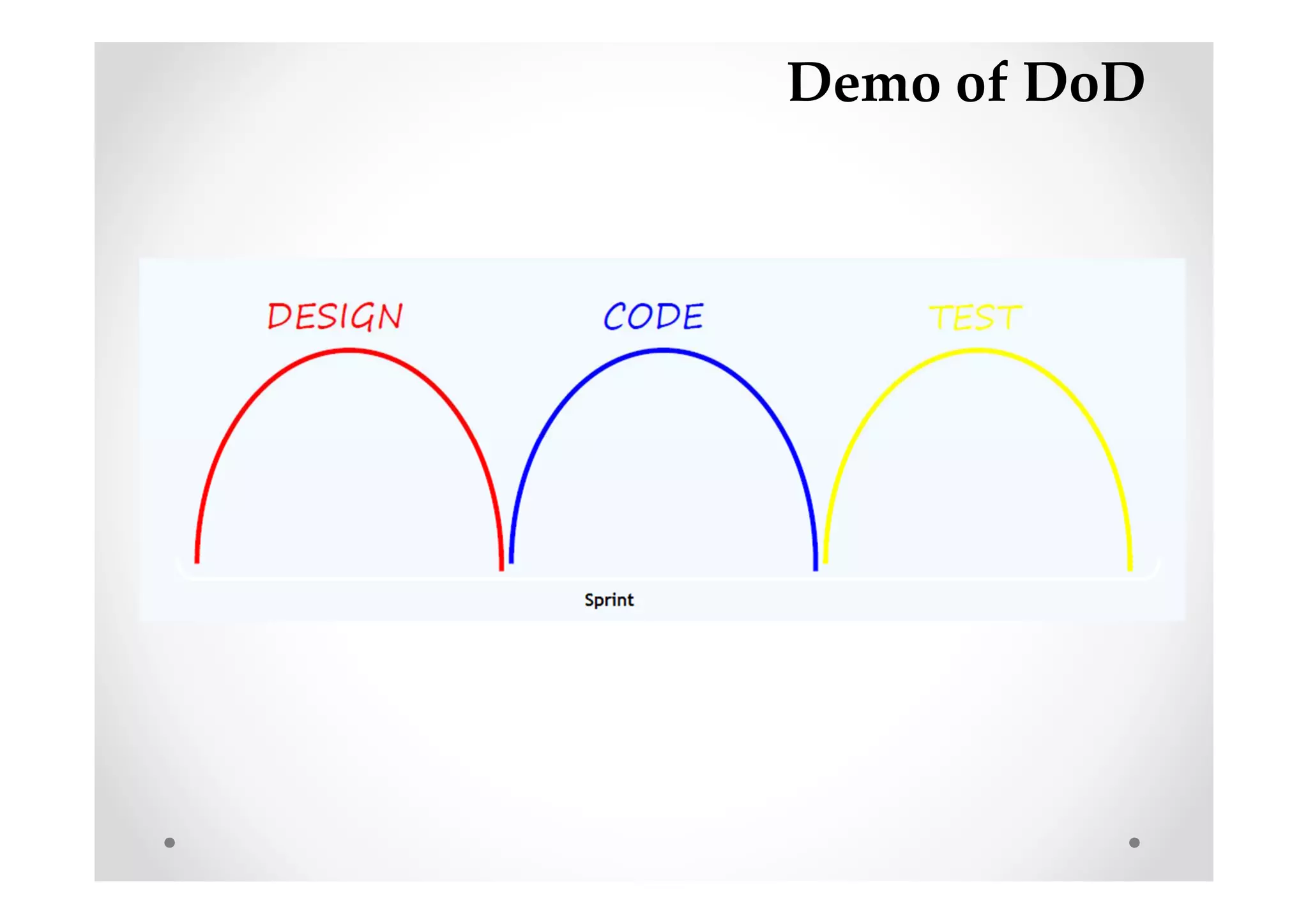 Demo of DoD
 