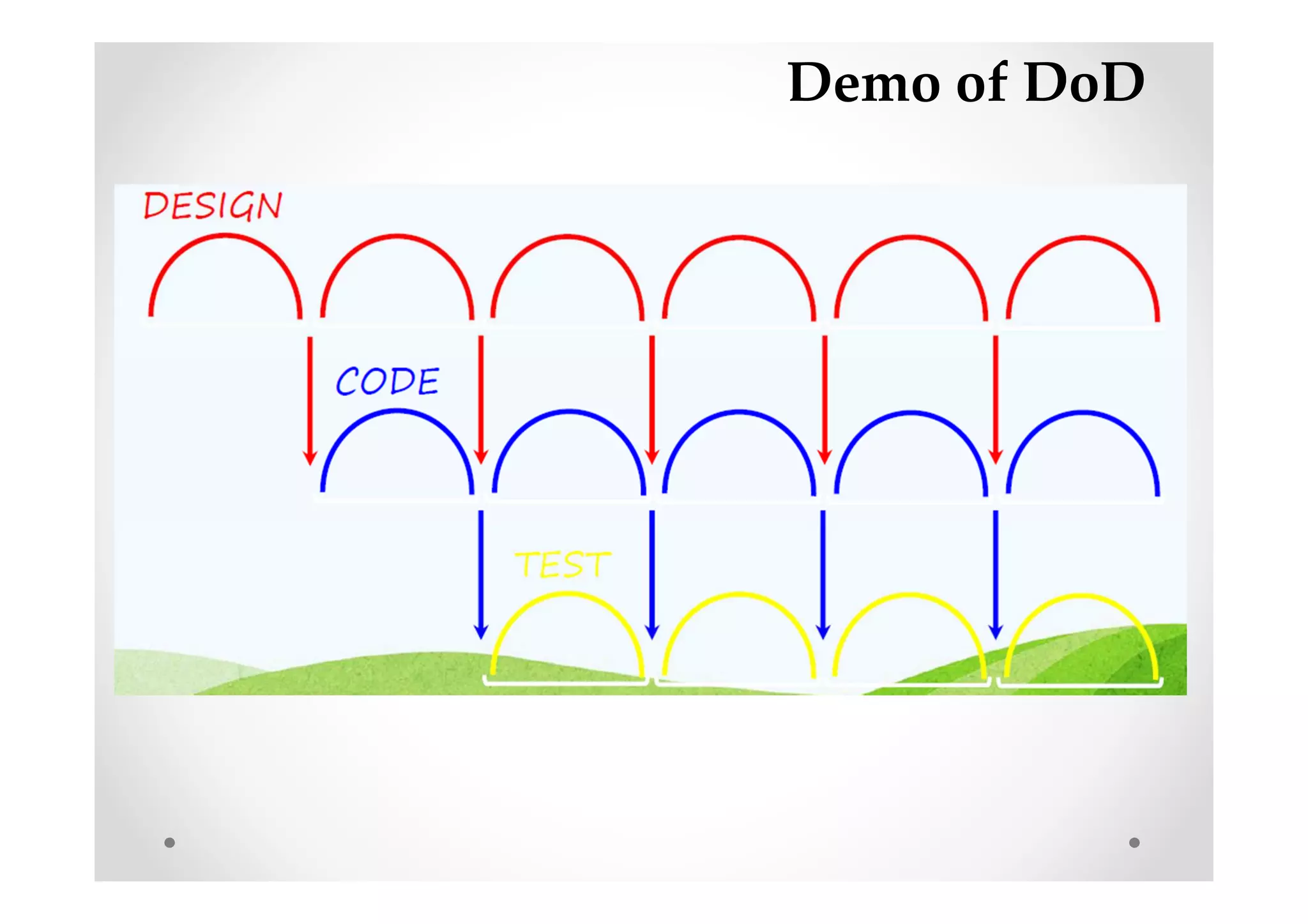 Demo of DoD
 