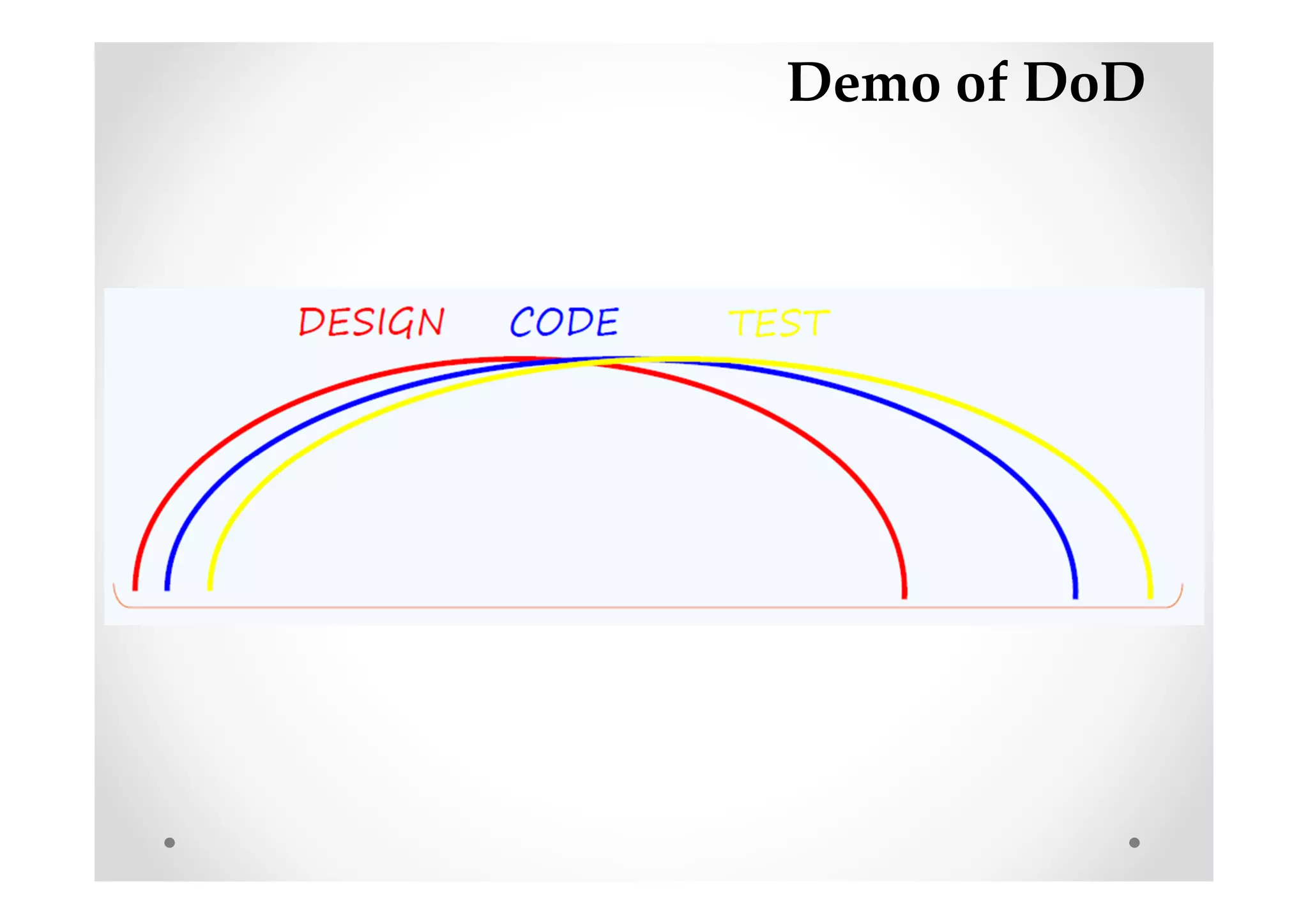 Demo of DoD
 