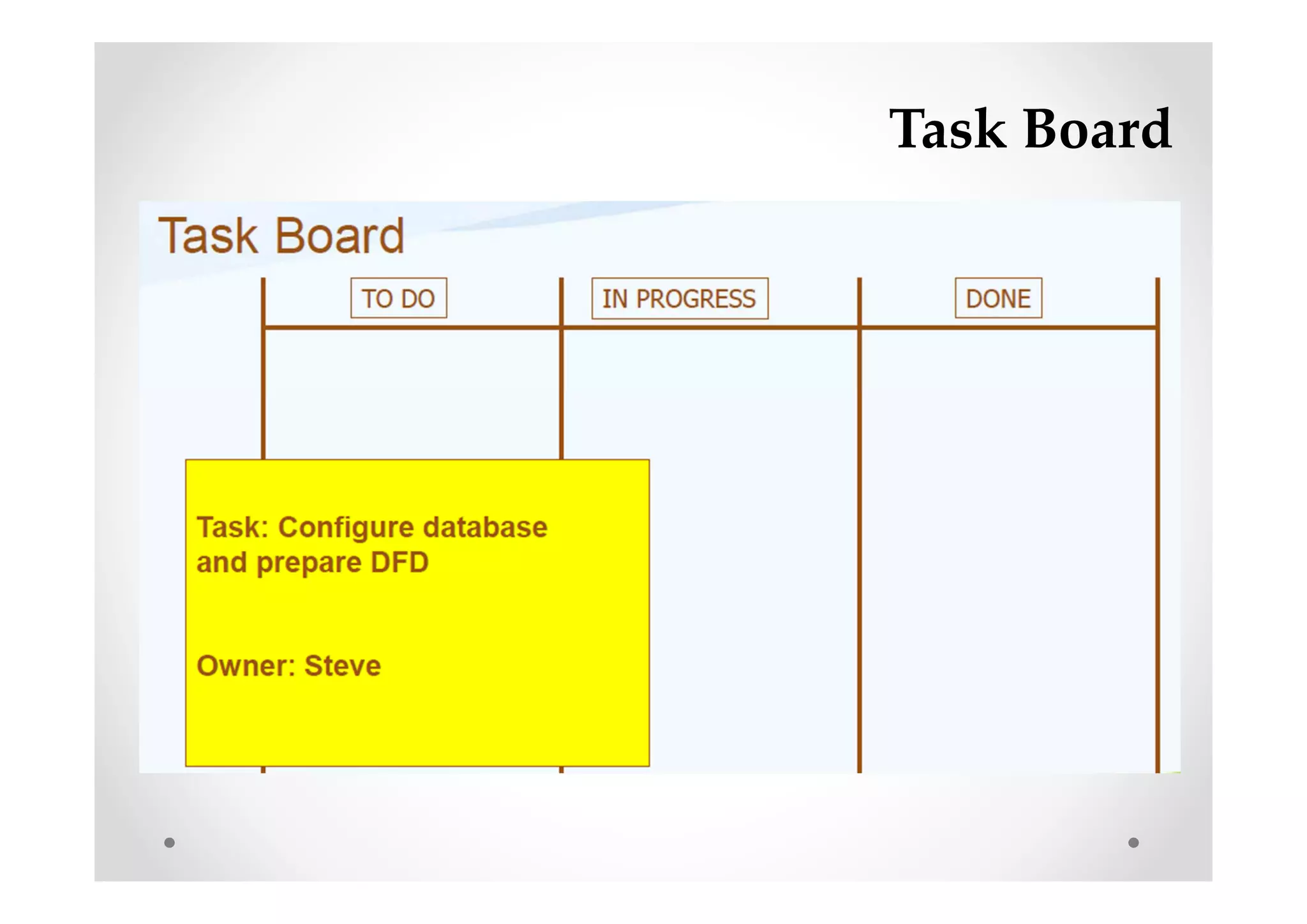 Task Board
 