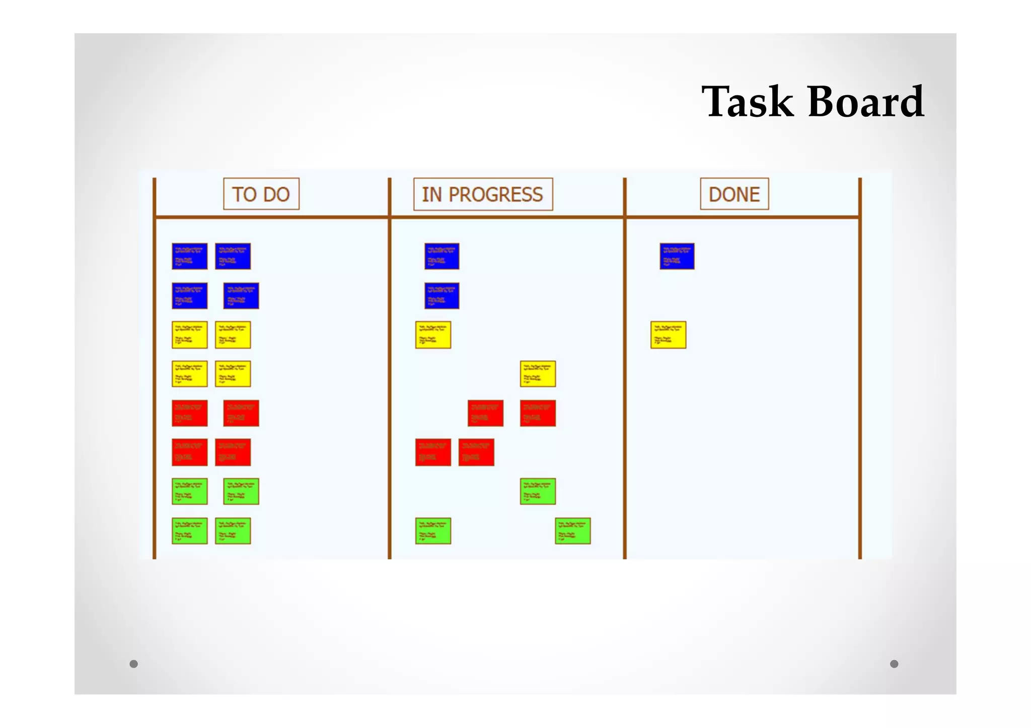 Task Board
 