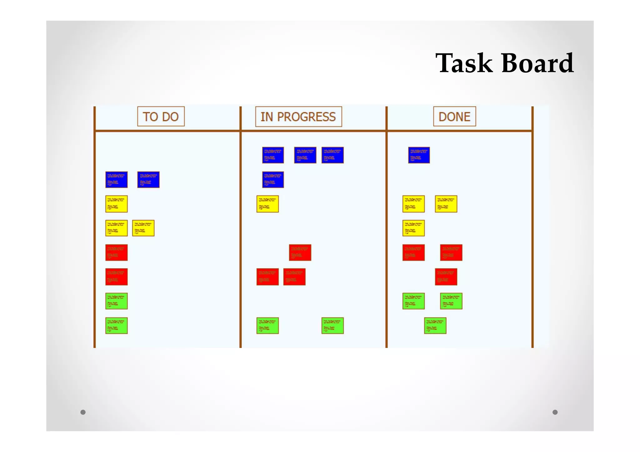 Task Board
 