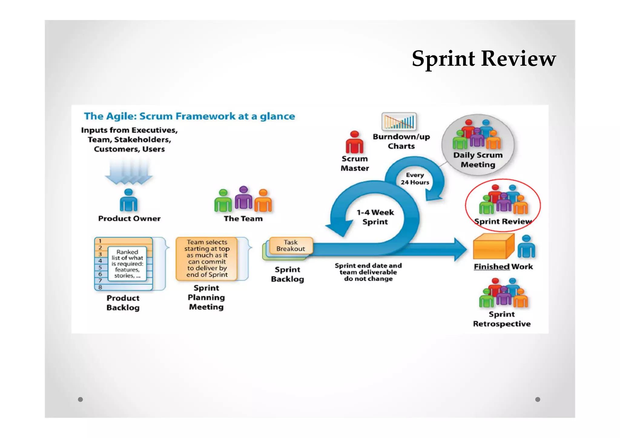 Sprint Review
 