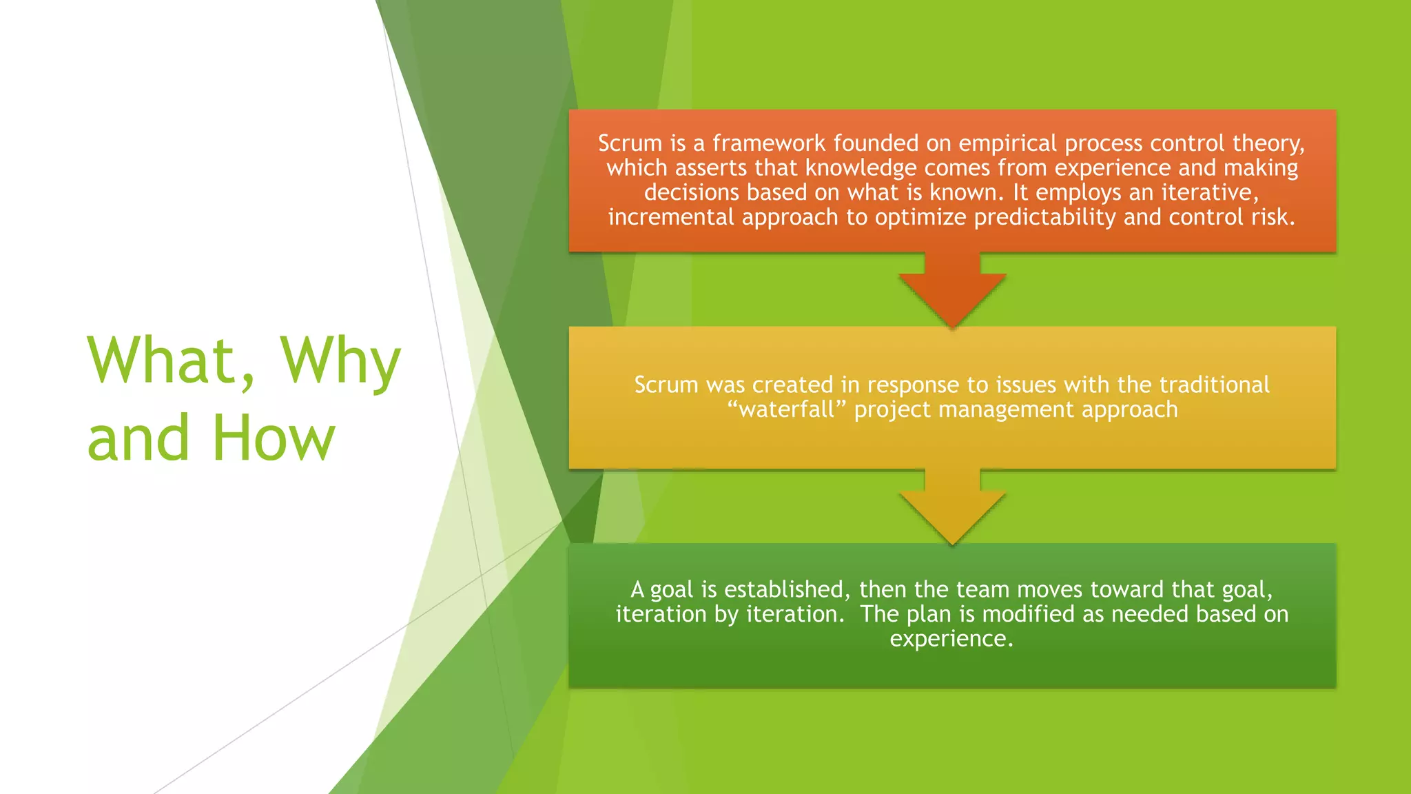 What, Why
and How
A goal is established, then the team moves toward that goal,
iteration by iteration. The plan is modified as needed based on
experience.
Scrum was created in response to issues with the traditional
“waterfall” project management approach
Scrum is a framework founded on empirical process control theory,
which asserts that knowledge comes from experience and making
decisions based on what is known. It employs an iterative,
incremental approach to optimize predictability and control risk.
 