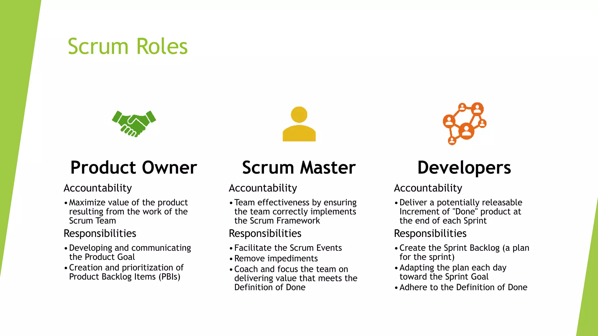 Scrum Roles
Product Owner
Accountability
•Maximize value of the product
resulting from the work of the
Scrum Team
Responsibilities
•Developing and communicating
the Product Goal
•Creation and prioritization of
Product Backlog Items (PBIs)
Scrum Master
Accountability
•Team effectiveness by ensuring
the team correctly implements
the Scrum Framework
Responsibilities
•Facilitate the Scrum Events
•Remove impediments
•Coach and focus the team on
delivering value that meets the
Definition of Done
Developers
Accountability
•Deliver a potentially releasable
Increment of "Done" product at
the end of each Sprint
Responsibilities
•Create the Sprint Backlog (a plan
for the sprint)
•Adapting the plan each day
toward the Sprint Goal
•Adhere to the Definition of Done
 