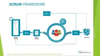 https://s3.amazonaws.com/scrumorg-website-prod/drupal/2016-06/ScrumFramework_17x11.pdf
 