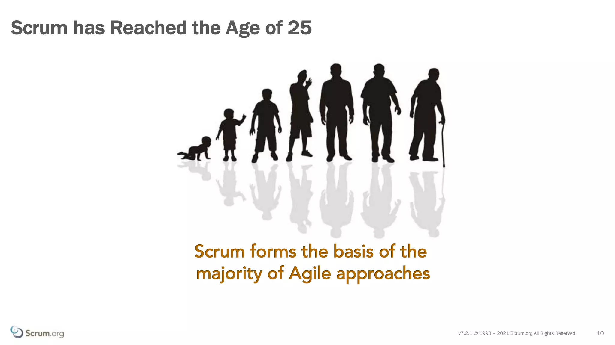 v7.2.1 © 1993 – 2021 Scrum.org All Rights Reserved
Scrum has Reached the Age of 25
10
Scrum forms the basis of the
majority of Agile approaches
 