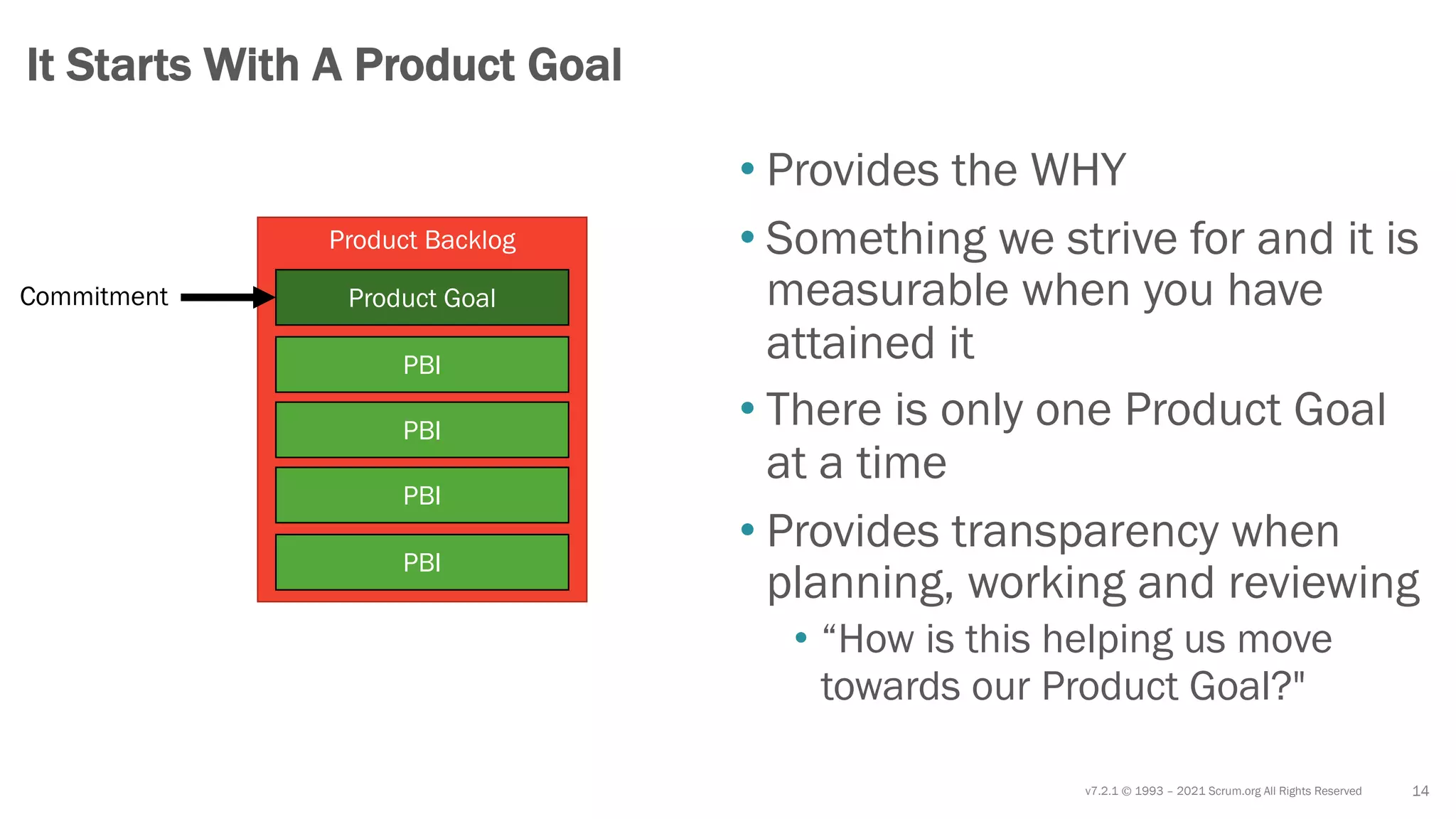 v7.2.1 © 1993 – 2021 Scrum.org All Rights Reserved
• Provides the WHY
• Something we strive for and it is
measurable when you have
attained it
• There is only one Product Goal
at a time
• Provides transparency when
planning, working and reviewing
• “How is this helping us move
towards our Product Goal?"
14
It Starts With A Product Goal
Product Backlog
PBI
PBI
PBI
PBI
Product Goal
Commitment
 