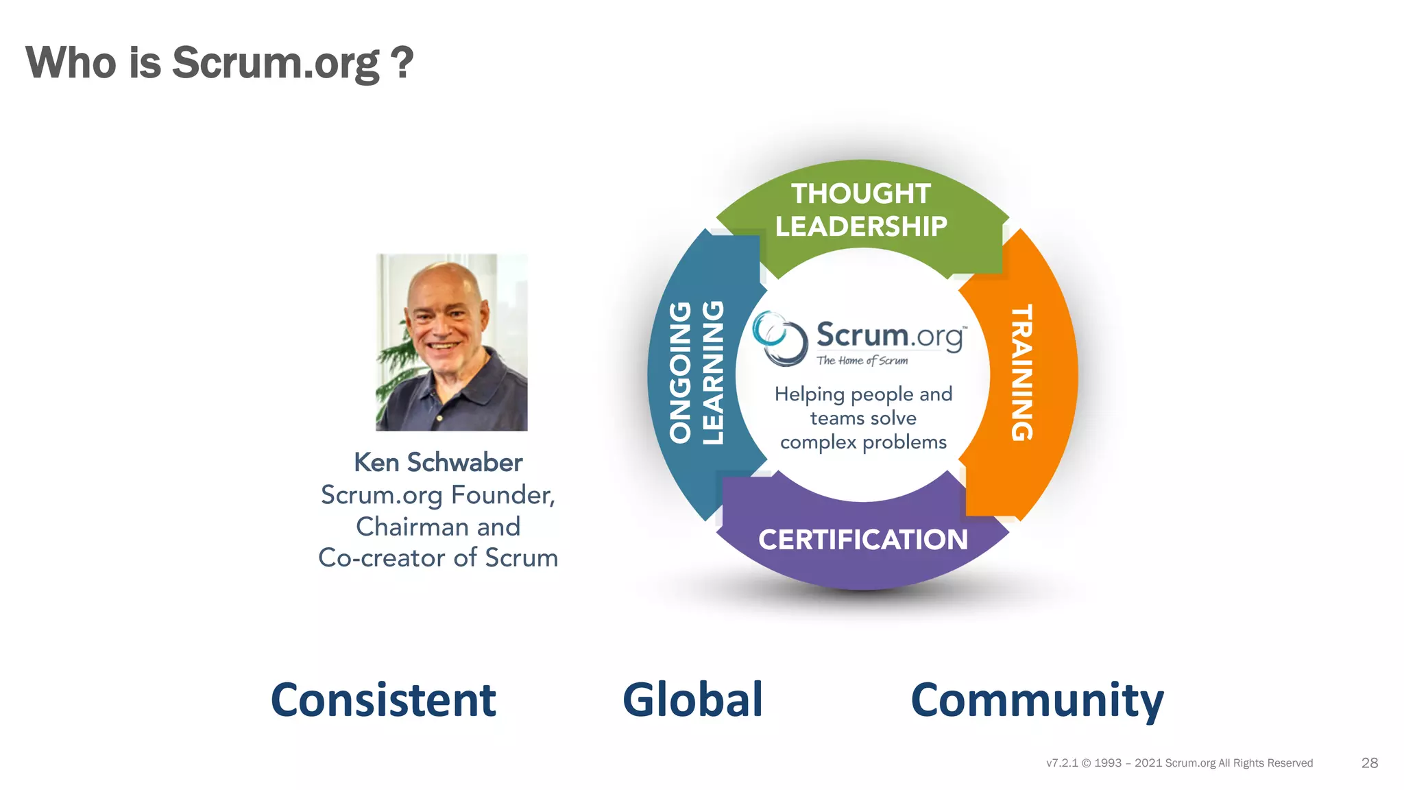 v7.2.1 © 1993 – 2021 Scrum.org All Rights Reserved
Who is Scrum.org ?
28
TRAINING
CERTIFICATION
ONGOING
LEARNING
THOUGHT
LEADERSHIP
Helping people and
teams solve
complex problems
Ken Schwaber
Scrum.org Founder,
Chairman and
Co-creator of Scrum
Consistent Global Community
 