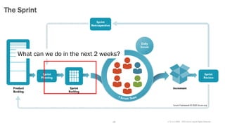 v7.2.1 © 1993 – 2021 Scrum.org All Rights Reserved
16
The Sprint
What can we do in the next 2 weeks?
 