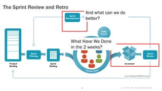 v7.2.1 © 1993 – 2021 Scrum.org All Rights Reserved
18
The Sprint Review and Retro
What Have We Done
in the 2 weeks?
And what can we do
better?
 