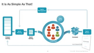 v7.2.1 © 1993 – 2021 Scrum.org All Rights Reserved
19
It is As Simple As That!
 