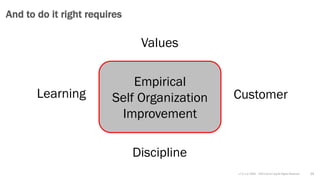 v7.2.1 © 1993 – 2021 Scrum.org All Rights Reserved 25
And to do it right requires
Empirical
Self Organization
Improvement
Values
Learning
Discipline
Customer
 