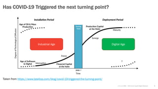 v7.2.1 © 1993 – 2021 Scrum.org All Rights Reserved 5
Has COVID-19 Triggered the next turning point?
Taken from https://www.tasktop.com/blog/covid-19-triggered-the-turning-point/
Industrial Age Digital Age
 