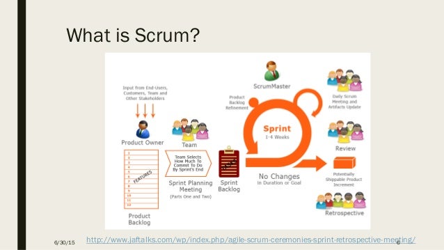 introduction to scrum taplife scrum works