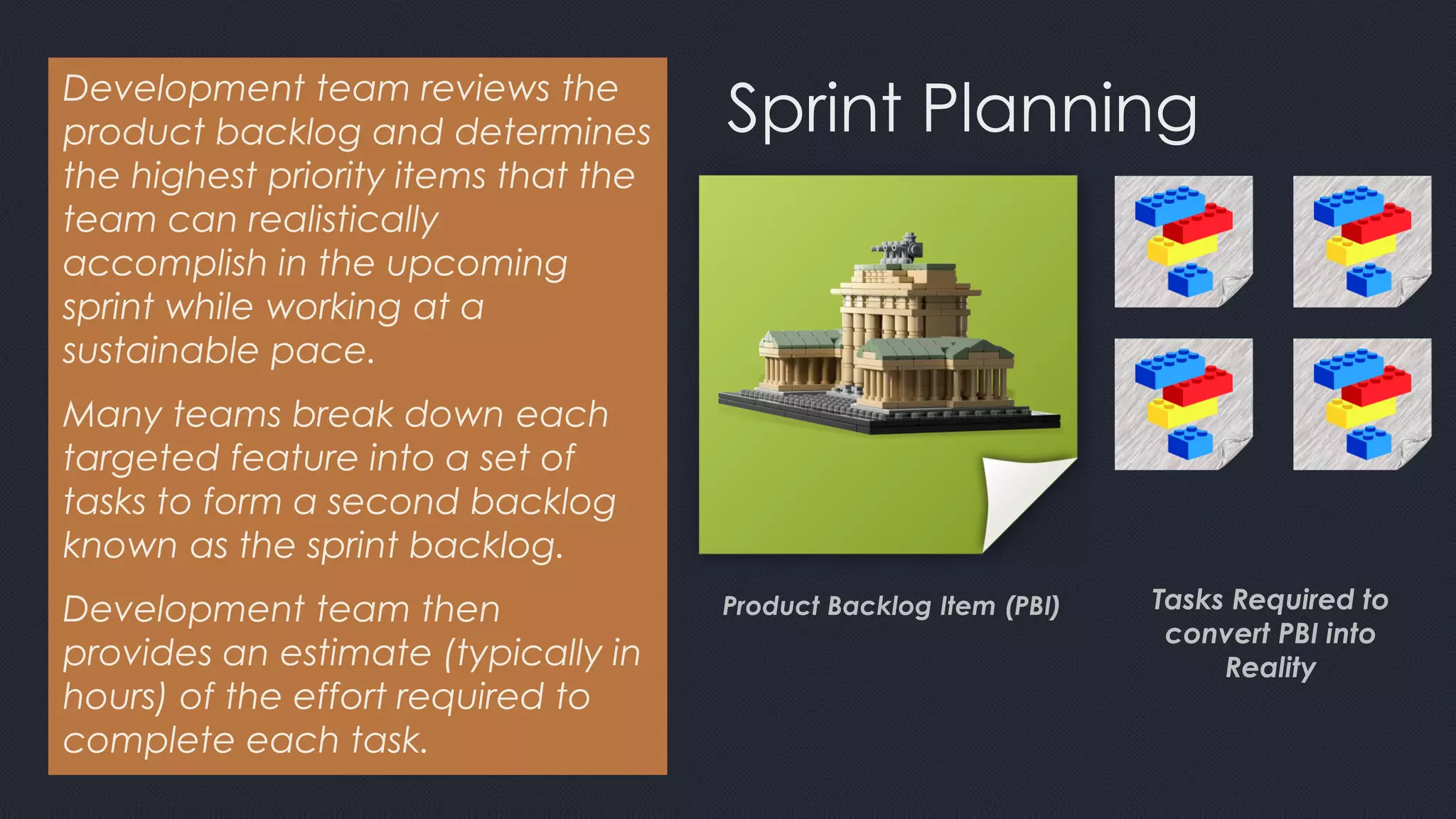Sprint PlanningDevelopment team reviews the
product backlog and determines
the highest priority items that the
team can realistically
accomplish in the upcoming
sprint while working at a
sustainable pace.
Many teams break down each
targeted feature into a set of
tasks to form a second backlog
known as the sprint backlog.
Development team then
provides an estimate (typically in
hours) of the effort required to
complete each task.
Product Backlog Item (PBI) Tasks Required to
convert PBI into
Reality
 