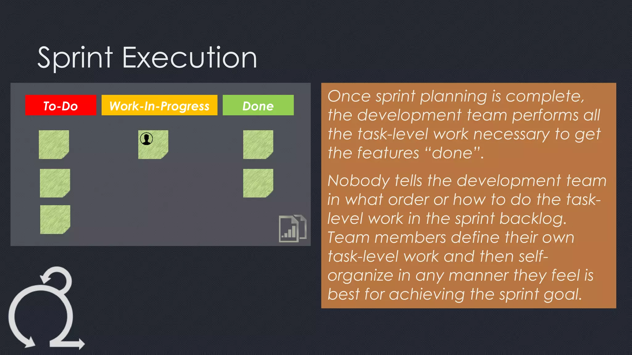 To-Do Work-In-Progress Done
Sprint Execution
Once sprint planning is complete,
the development team performs all
the task-level work necessary to get
the features “done”.
Nobody tells the development team
in what order or how to do the task-
level work in the sprint backlog.
Team members define their own
task-level work and then self-
organize in any manner they feel is
best for achieving the sprint goal.
 