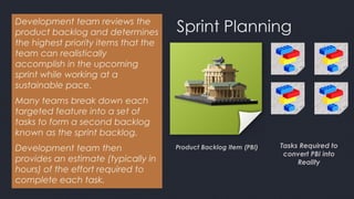 Sprint PlanningDevelopment team reviews the
product backlog and determines
the highest priority items that the
team can realistically
accomplish in the upcoming
sprint while working at a
sustainable pace.
Many teams break down each
targeted feature into a set of
tasks to form a second backlog
known as the sprint backlog.
Development team then
provides an estimate (typically in
hours) of the effort required to
complete each task.
Product Backlog Item (PBI) Tasks Required to
convert PBI into
Reality
 