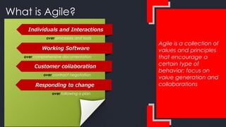 Agile is a collection of
values and principles
that encourage a
certain type of
behavior; focus on
value generation and
collaborations
What is Agile?
Individuals and Interactions
over processes and tools
Working Software
over comprehensive documentation
Customer collaboration
over contract negotiation
Responding to change
over following a plan
 