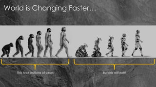 World is Changing Faster…
This took millions of years But this will not!!
 