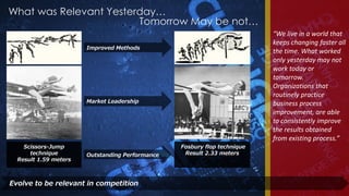 “We live in a world that
keeps changing faster all
the time. What worked
only yesterday may not
work today or
tomorrow.
Organizations that
routinely practice
business process
improvement, are able
to consistently improve
the results obtained
from existing process.”
Scissors-Jump
technique
Result 1.59 meters
Fosbury flop technique
Result 2.33 meters
Improved Methods
Market Leadership
Outstanding Performance
What was Relevant Yesterday…
Tomorrow May be not…
Evolve to be relevant in competition
 