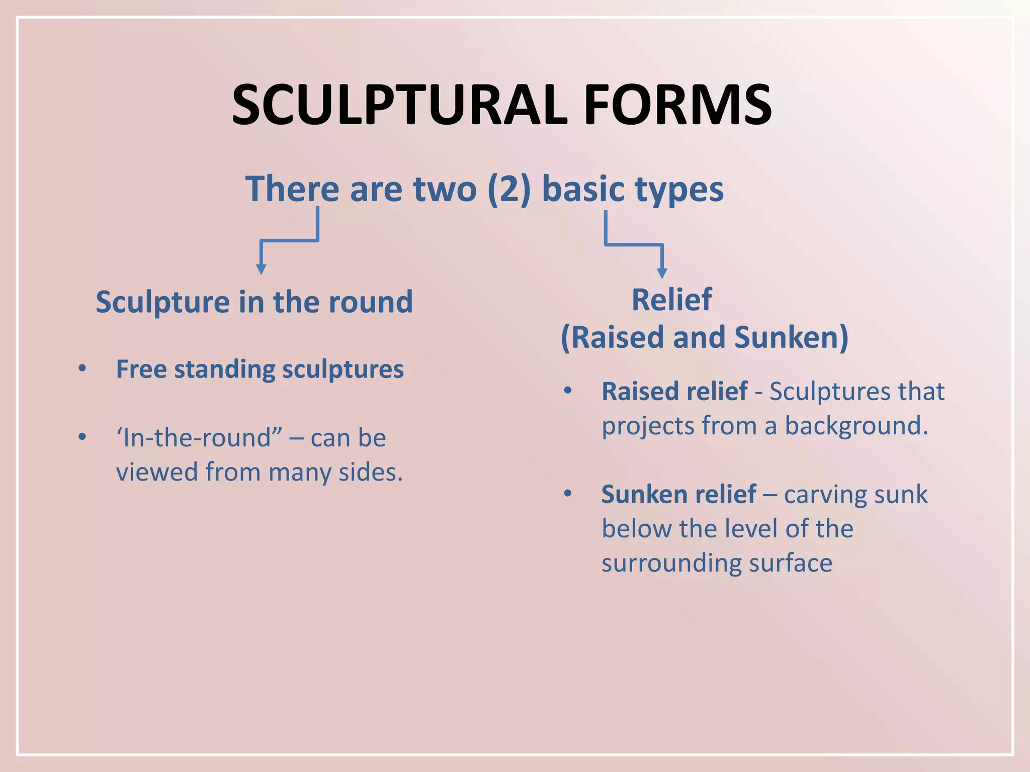 INTRODUCTION TO SCULPTURE.pptx