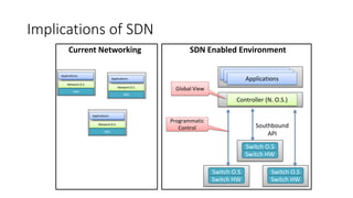 Introduction to Software Defined Networking (SDN) | PDF