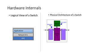 Hardware Internals
• Logical View of a Switch • Physical Architecture of a Switch
Switching
Fabric
Processor
ASIC AISC
data plane
control plane
Network O.S.
ASIC
ApplicationsApplications
 