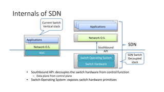 Internals of SDN
• Southbound API: decouples the switch hardware from control function
– Data plane from control plane
• Switch Operating System: exposes switch hardware primitives
Network O.S.
ApplicationsApplications
Applications
Southbound
API
SDN
Switch Operating System
Switch Hardware
Network O.S.
ASIC
ApplicationsApplications
Current Switch
Vertical stack
SDN Switch
Decoupled
stack
 