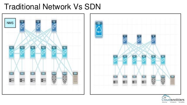 Introduction to SDN and NFV