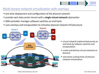 System Networking

Mul<-­‐tenant	
  network	
  virtualiza<on	
  with	
  overlays	
  
§  one-­‐<me	
  deployment	
  and	
  conﬁgura<on	
  of	
  the	
  physical	
  network	
  
§  provide	
  each	
  data	
  center	
  tenant	
  with	
  a	
  single	
  virtual	
  network	
  abstrac<on	
  
§  SDN	
  controller	
  manages	
  soAware	
  switches	
  on	
  end	
  hosts	
  
§  uses	
  overlays	
  and	
  encapsula<on	
  to	
  virtualize	
  physical	
  network	
  infrastructure	
  
Tenant 2

Tenant 1

VM
VM
VM

VM
VM

SDN
controller

§  virtual	
  network	
  implemented	
  purely	
  on	
  
end	
  hosts	
  by	
  soAware	
  switches	
  and	
  
encapsula<on	
  
§  create	
  and	
  destroy	
  virtual	
  networks	
  on	
  
demand	
  
§  overcomes	
  scaling	
  limits	
  of	
  physical	
  
network	
  virtualiza<on	
  

11

Software-defined Networking | May 2013

© 2013 IBM Corporation

 