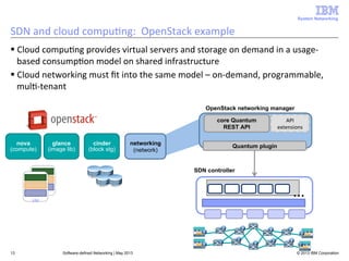 System Networking

SDN	
  and	
  cloud	
  compu<ng:	
  	
  OpenStack	
  example	
  
§ Cloud	
  compu<ng	
  provides	
  virtual	
  servers	
  and	
  storage	
  on	
  demand	
  in	
  a	
  usage-­‐
based	
  consump<on	
  model	
  on	
  shared	
  infrastructure	
  
§ Cloud	
  networking	
  must	
  ﬁt	
  into	
  the	
  same	
  model	
  –	
  on-­‐demand,	
  programmable,	
  
mul<-­‐tenant	
  
OpenStack networking manager
core Quantum
REST API
nova
(compute)

glance
(image lib)

cinder
(block stg)

networking
(network)

API	
  
extensions	
  

Quantum plugin

SDN controller

…

VM
VM

13

Software-defined Networking | May 2013

© 2013 IBM Corporation

 