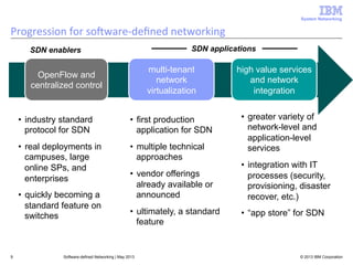 System Networking

Progression	
  for	
  soAware-­‐deﬁned	
  networking	
  
SDN applications

SDN enablers

multi-tenant
network
virtualization

OpenFlow and
centralized control

•  industry standard
protocol for SDN

•  first production
application for SDN

•  real deployments in
campuses, large
online SPs, and
enterprises

•  multiple technical
approaches

•  quickly becoming a
standard feature on
switches

9

high value services
and network
integration
•  greater variety of
network-level and
application-level
services

•  vendor offerings
already available or
announced

•  integration with IT
processes (security,
provisioning, disaster
recover, etc.)

•  ultimately, a standard
feature

•  “app store” for SDN

Software-defined Networking | May 2013

© 2013 IBM Corporation

 