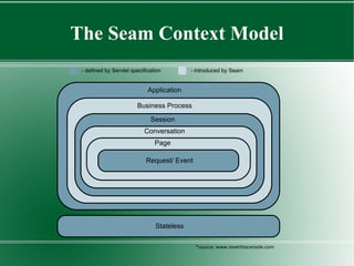 “ Stateless” Architecture 