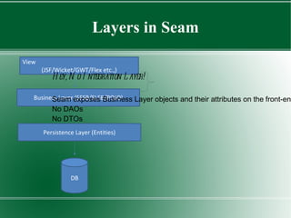 Today’s Web Applications Too many layers Too many Integration Points 