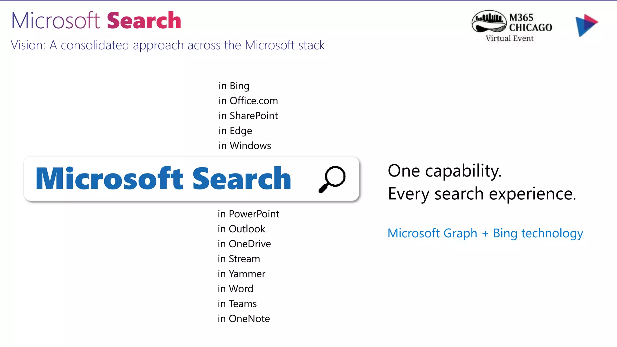 Vision: A consolidated approach across the Microsoft stack
Microsoft Search One capability.
Every search experience.
in Bing
in Office.com
in SharePoint
in Edge
in Windows
in PowerPoint
in Outlook
in OneDrive
in Stream
in Yammer
in Word
in Teams
in OneNote
Microsoft Graph + Bing technology
 
