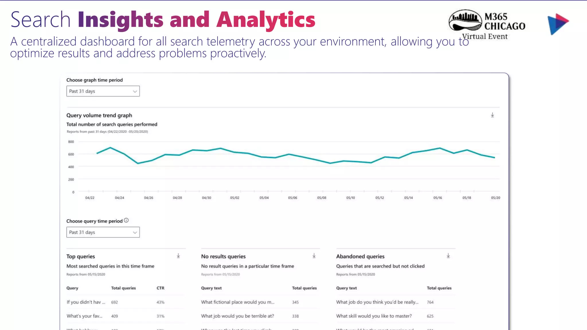 A centralized dashboard for all search telemetry across your environment, allowing you to
optimize results and address problems proactively.
 
