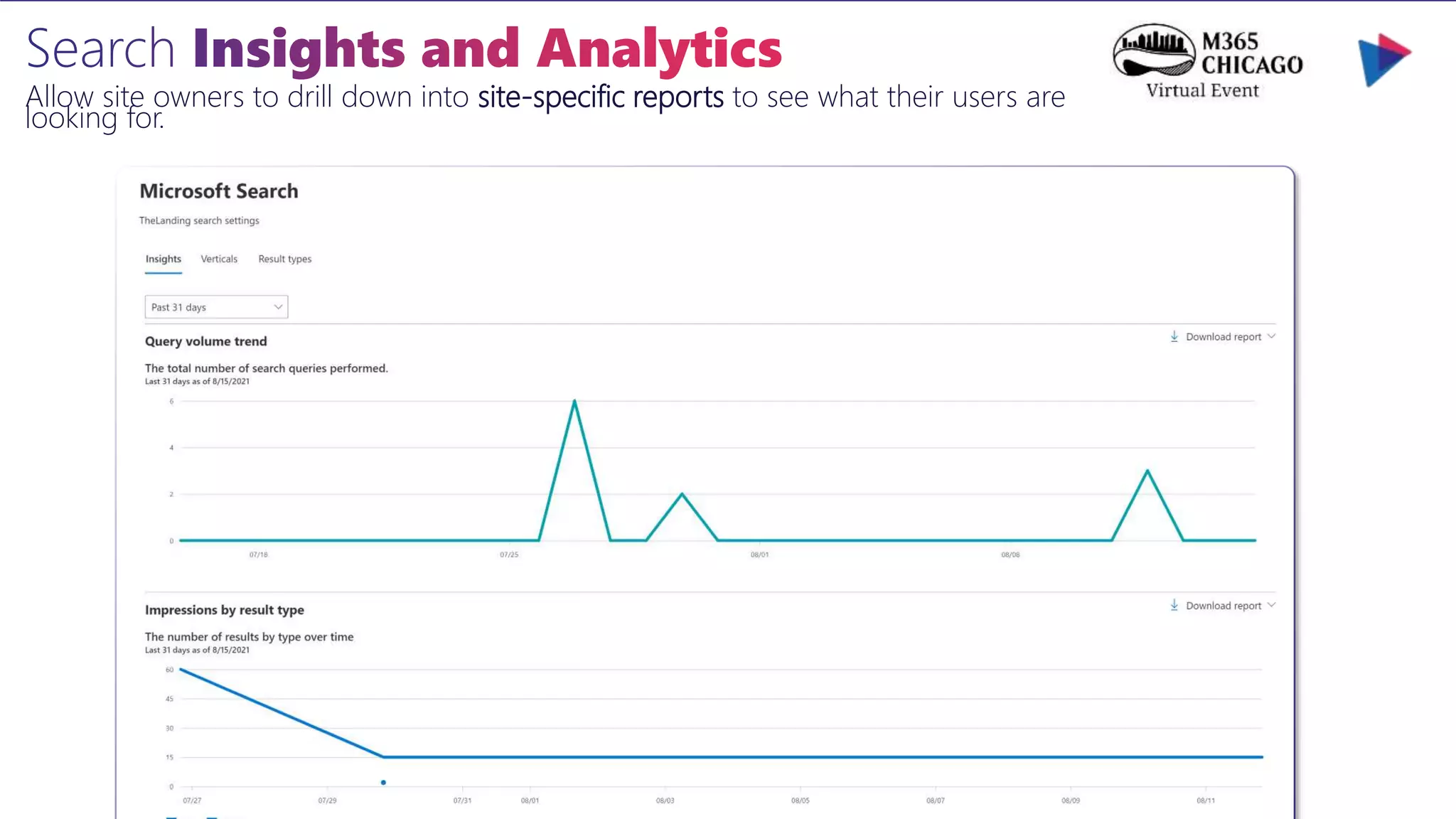 Allow site owners to drill down into site-specific reports to see what their users are
looking for.
 