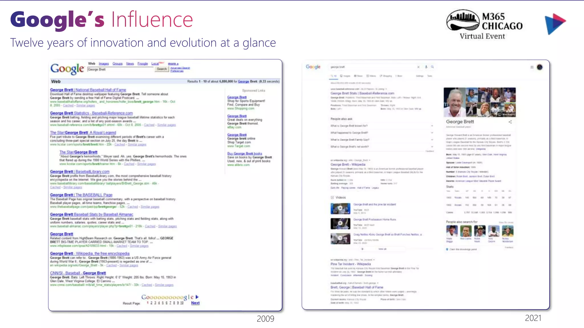 Twelve years of innovation and evolution at a glance
2009 2021
 
