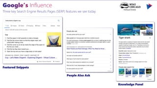 Three key Search Engine Results Pages (SERP) features we see today
Featured Snippets
People Also Ask
Knowledge Panel
 