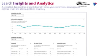 A centralized dashboard for all search telemetry across your environment, allowing you to
optimize results and address problems proactively.
 