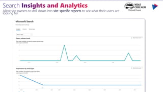 Allow site owners to drill down into site-specific reports to see what their users are
looking for.
 