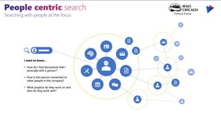 Searching with people at the focus
 